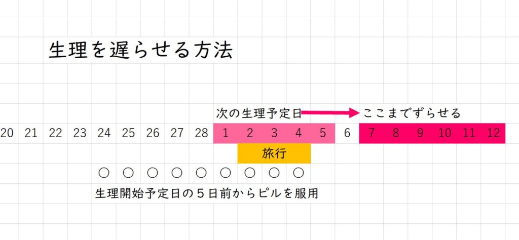 薬の飲み方表
